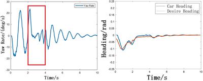 Research on automatic emergency steering collision avoidance and stability control of intelligent driving vehicle